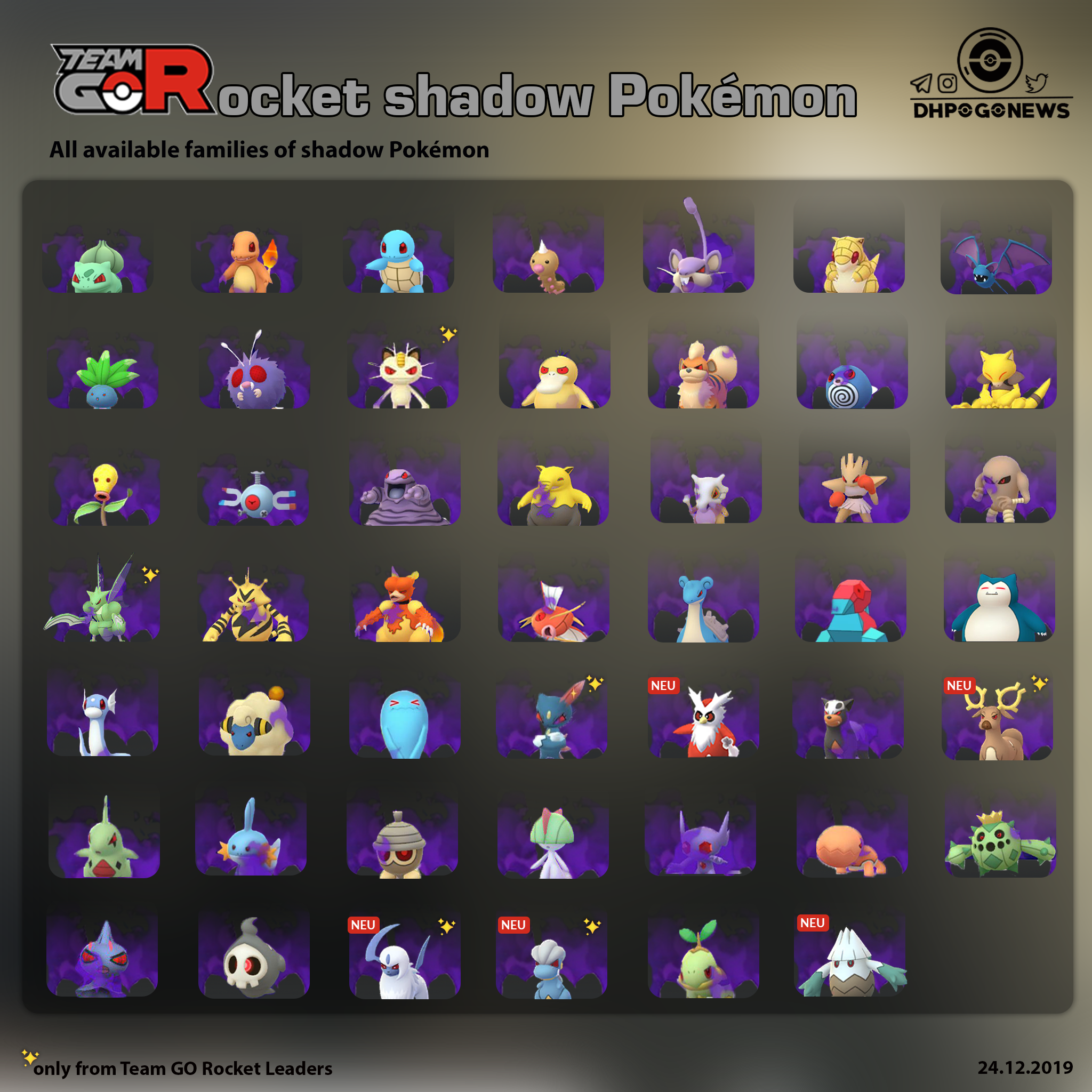 10 FAQs About Shadow Pokemon in Pokemon Go