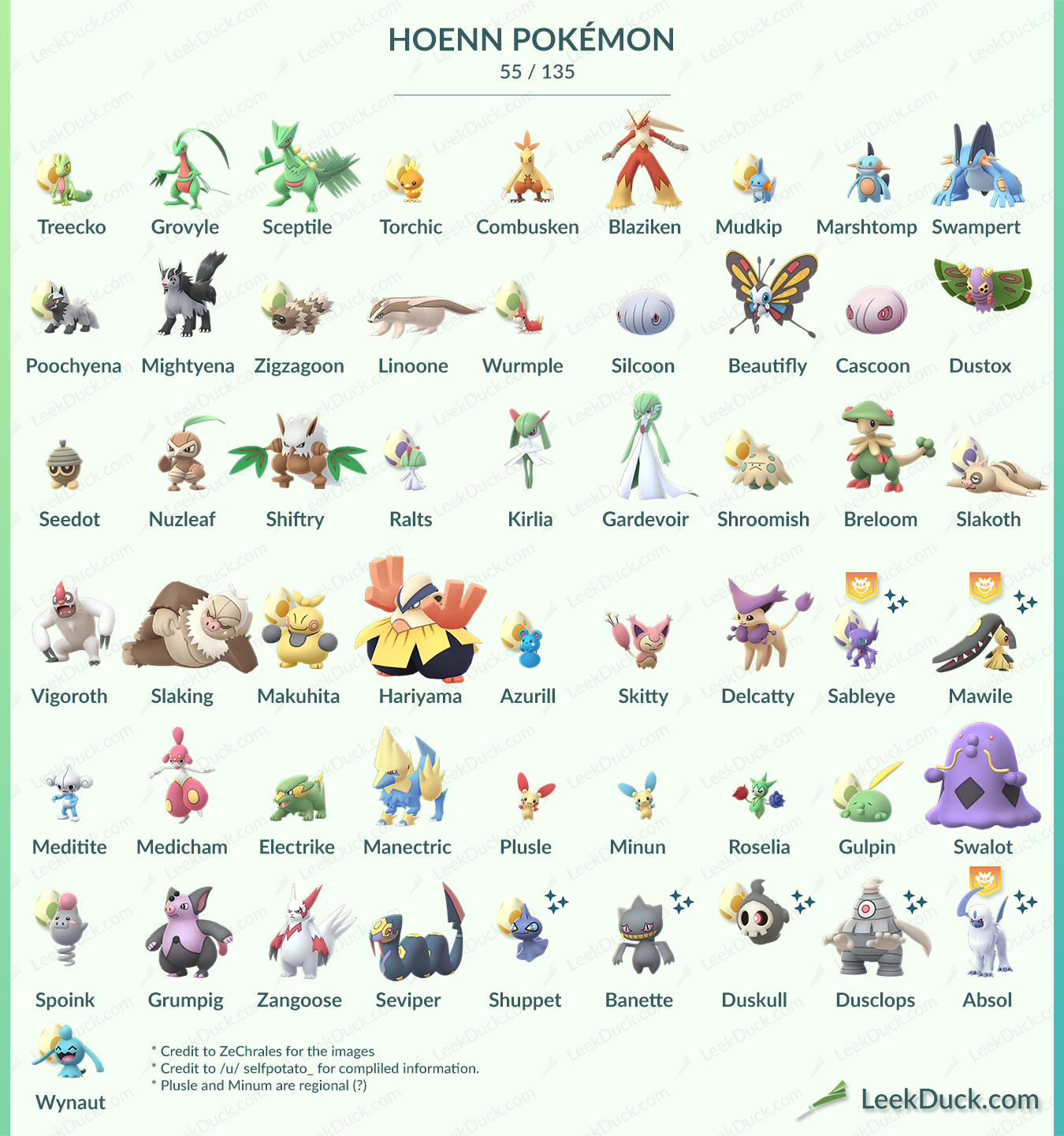 " All Hoenn Pokemon available currently in Pokemon Go. Including Shiny ...