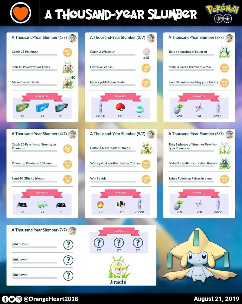 All tasks and rewards on the global Jirachi Special ...