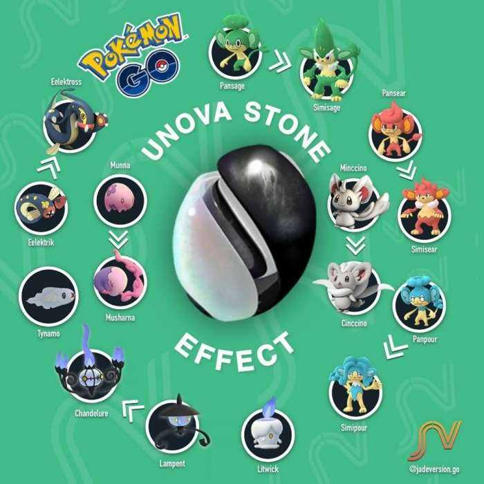 Cara Mendapatkan Unova Stone di Pokemon GO