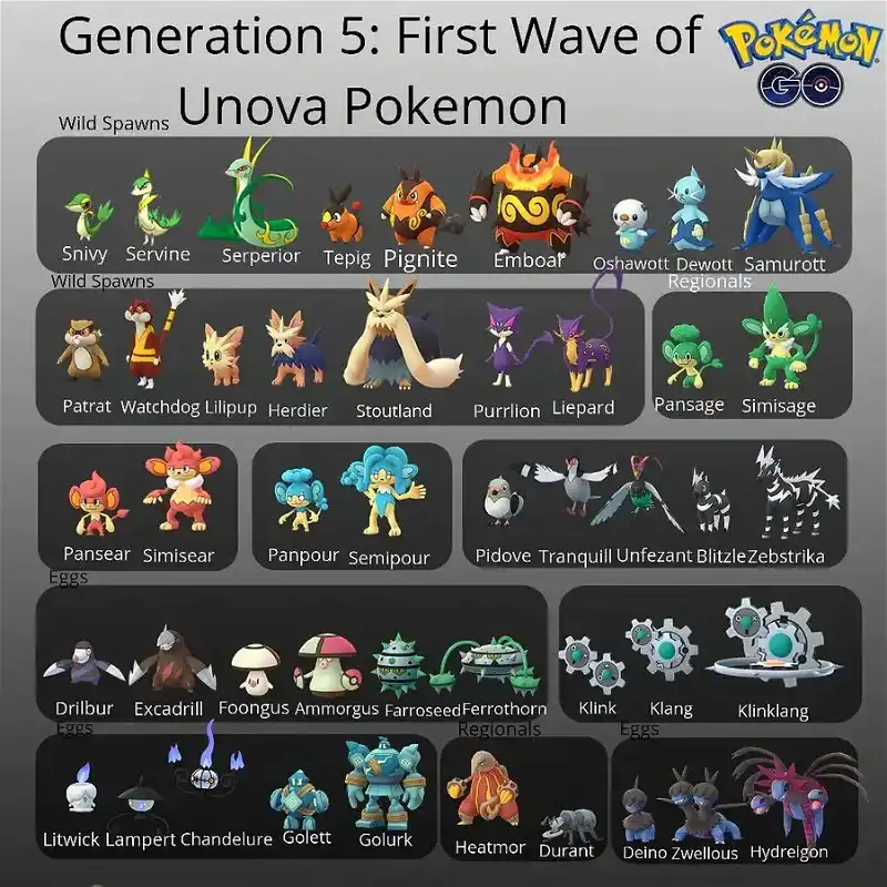 Check out the entire first wave of Unova PokÃ©mon in ...