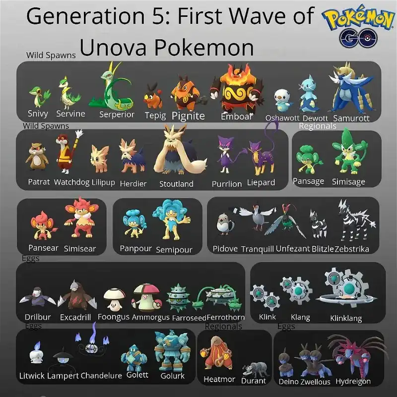 Check out the entire first wave of Unova Pokémon in ...