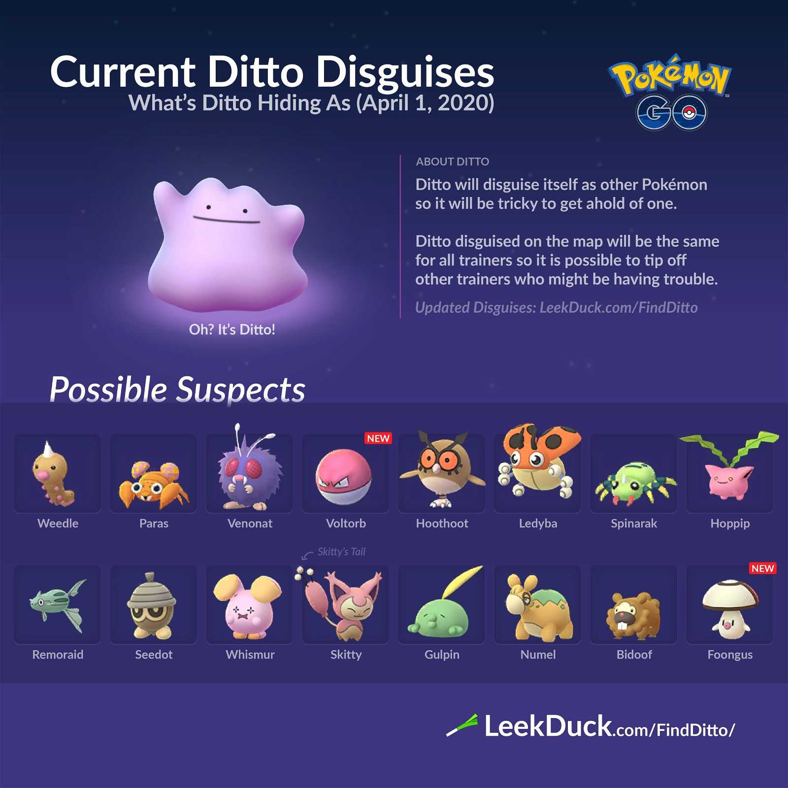 Current Ditto Disguises