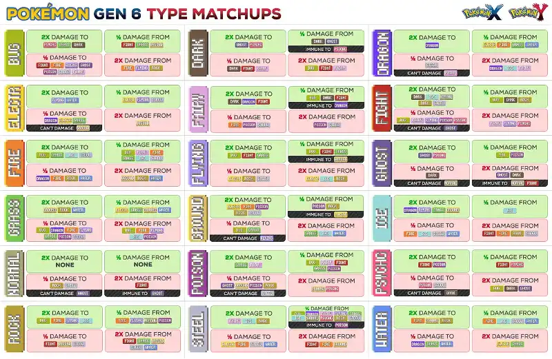 Easy Ways To Remember Pokémon Weaknesses In X And Y