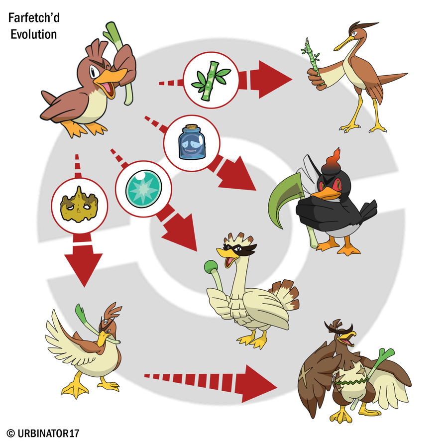 Pokemon 8083 Mega Farfetchd Pokedex: Evolution, Moves, Location, Stats
