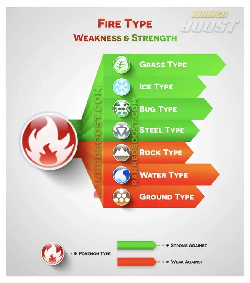 FIRE strengths and weaknesses