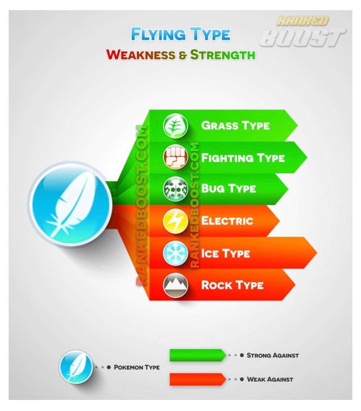 FLYING strengths and weaknesses
