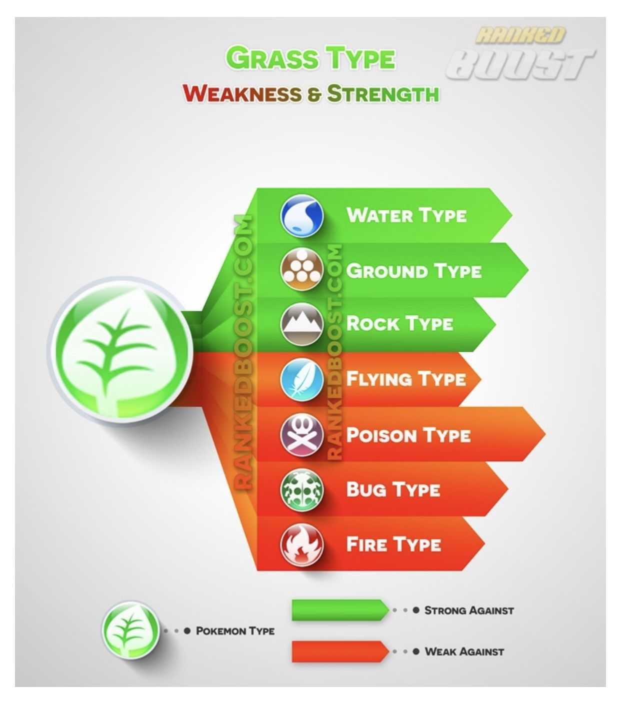 GRASS strengths and weaknesses