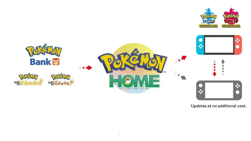 How to trade Pokémon in Pokémon Home