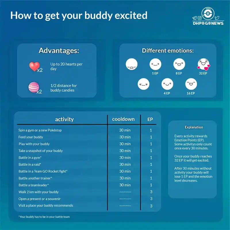 [Infographic] How to get your buddy excited : TheSilphRoad ...