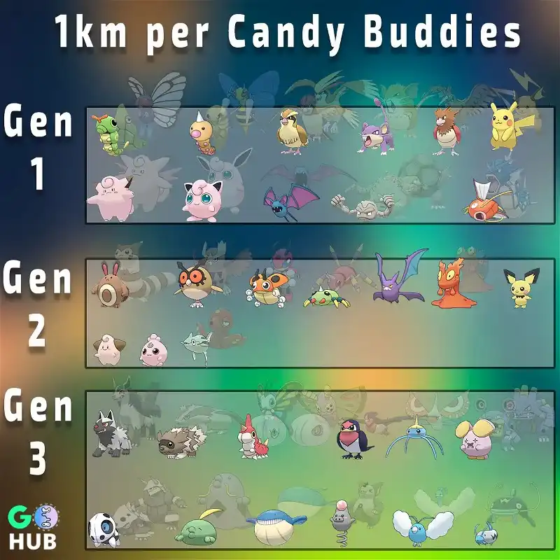 List of 1km per Candy Buddy Pokémon
