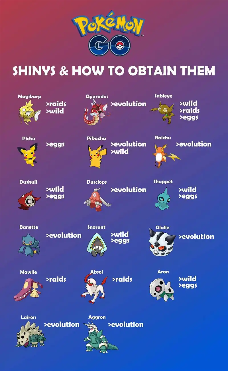 List of pokemon that need to be traded to evolve ...