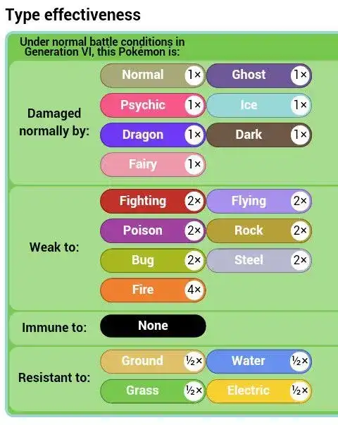 Mega Pokemon Strategy Guide #1 Abomasnow