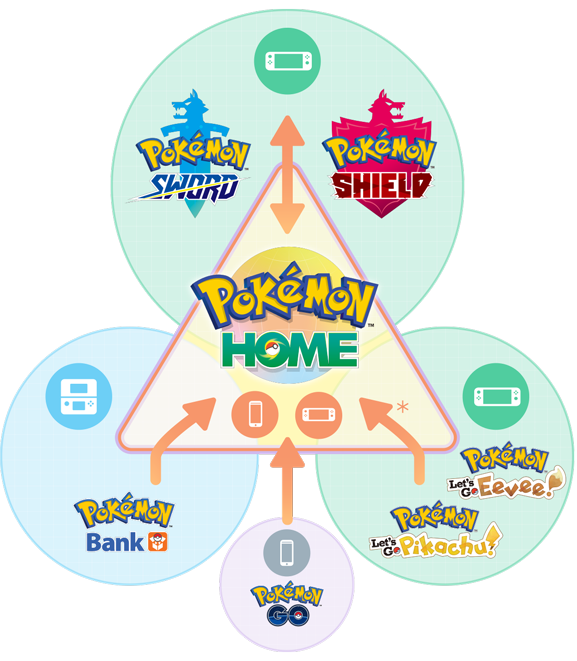 Move Pokémon to Pokémon HOME