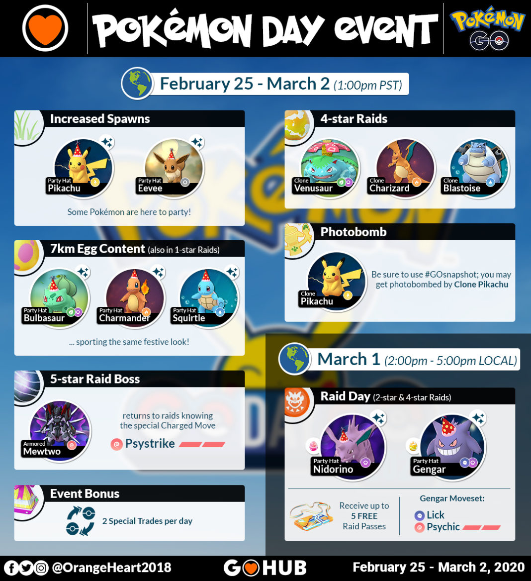 Pokémon Day Raid Week Guide: Attack of the Clones