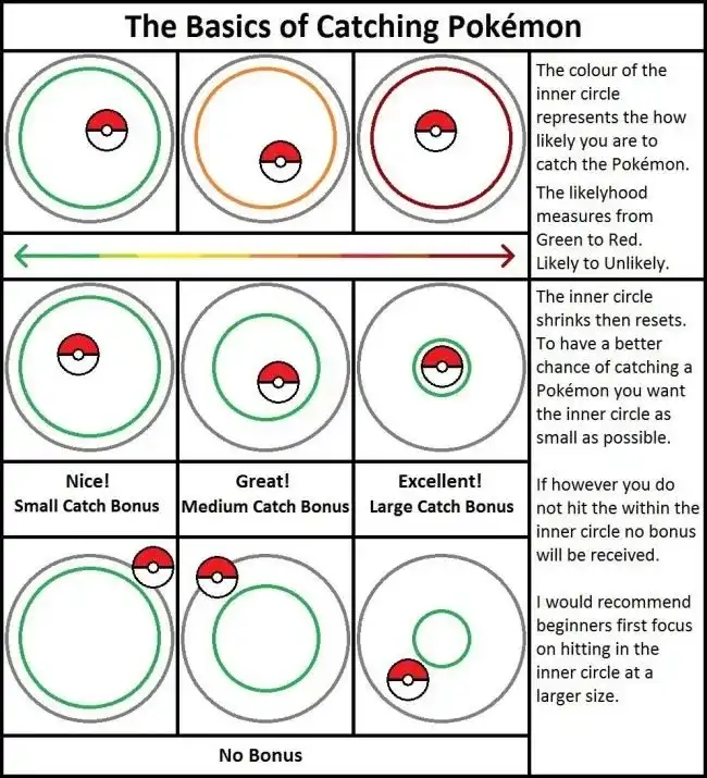 Pokemon Go Catch Mechanics Guide