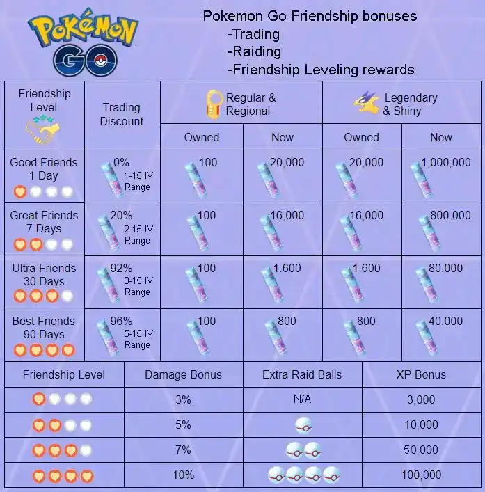 Pokémon GO : comment gagner beaucoup de Bonbons d ...