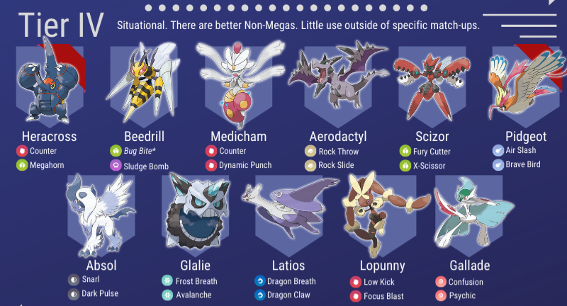 Pokémon Go : Conceptual Tier List For Mega Evolution ...