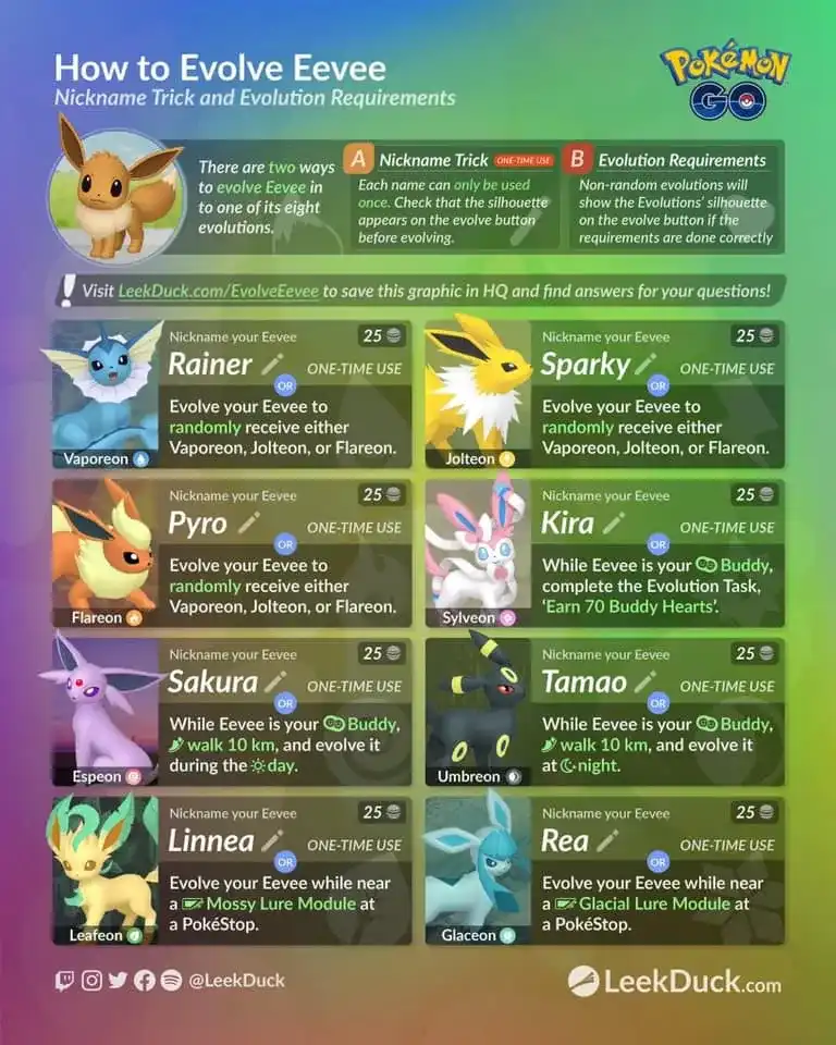 Pokémon GO Eevee Evolution Guide