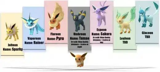 "Pokemon Go" Eevee Evolution & Name Trick Guide