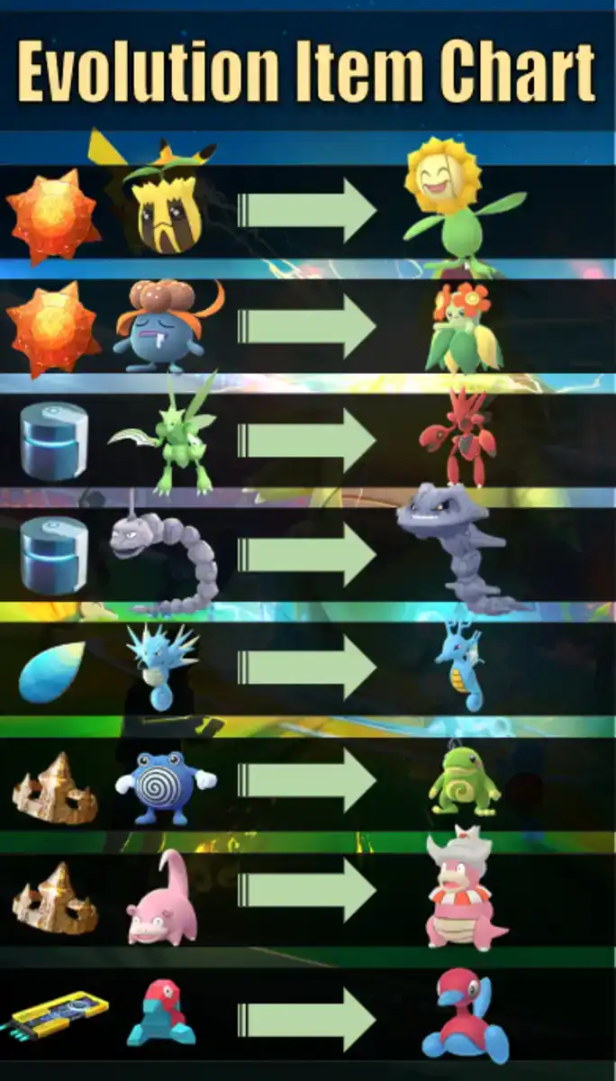 "Pokémon Go" Evolution Item Guide