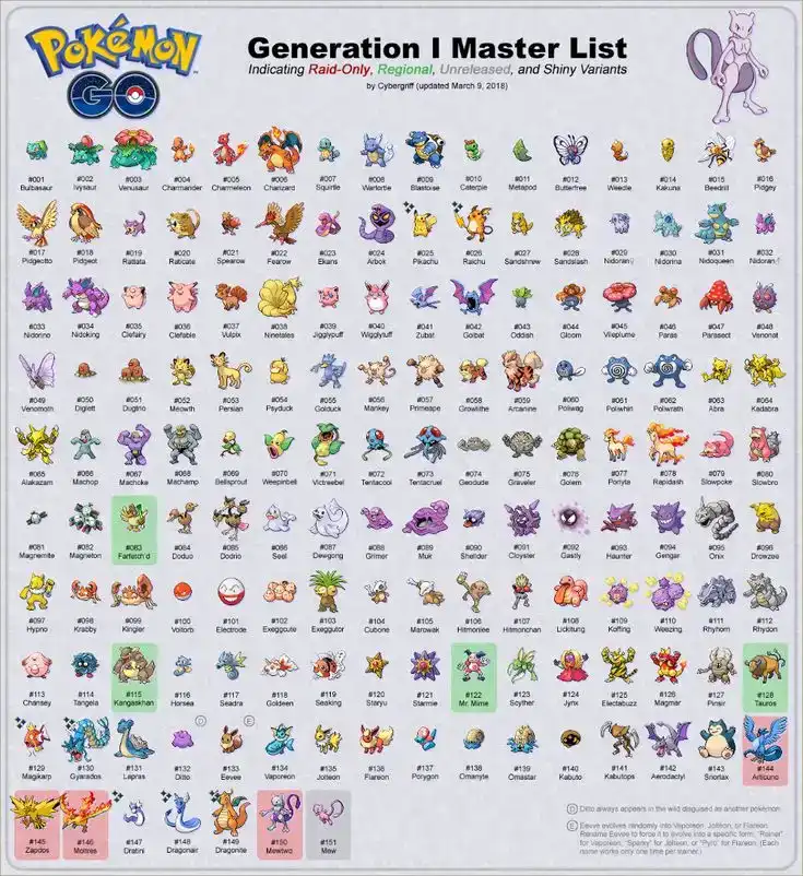 Pokemon Go Gen 1 Master List in 2020