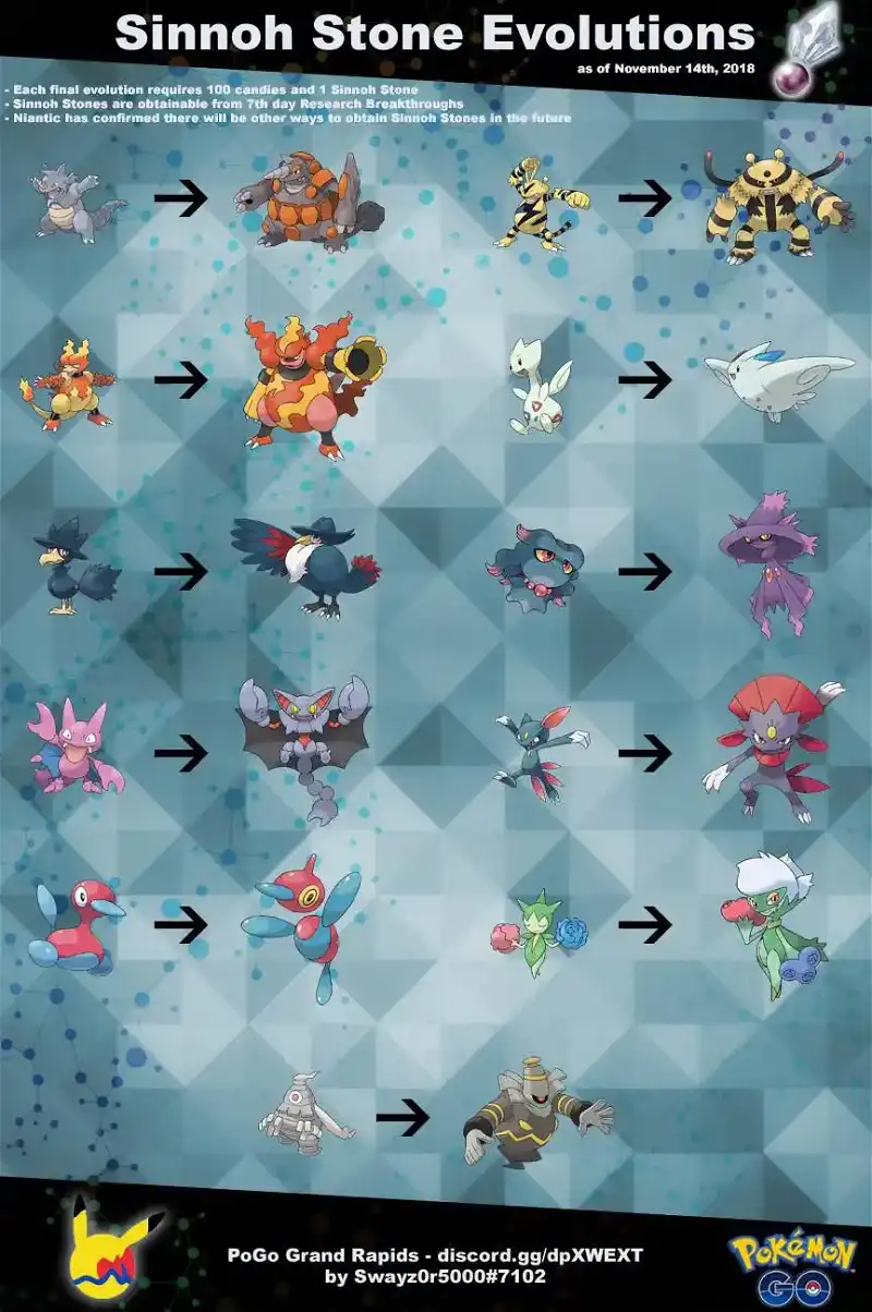 Pokémon Go: How to evolve into Pokémons Sinnoh forms ...