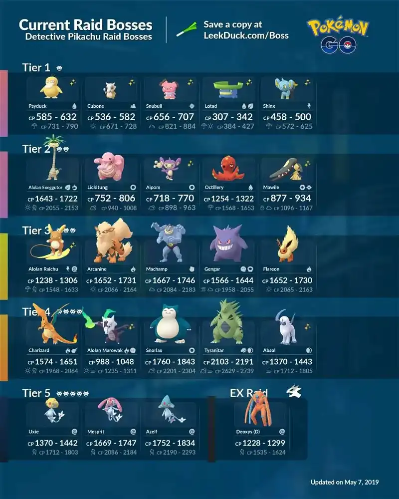 Pokemon Go Raid Bosses: current raids, counters and more, including ...