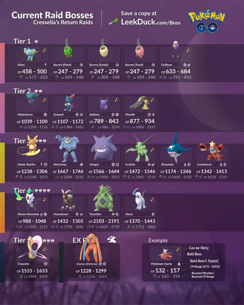 Pokemon Go Raid Bosses: current raids, counters and more ...