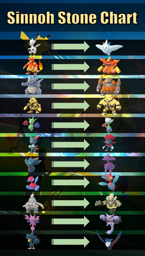 " Pokémon Go"  Sinnoh Stone Evolution Guide