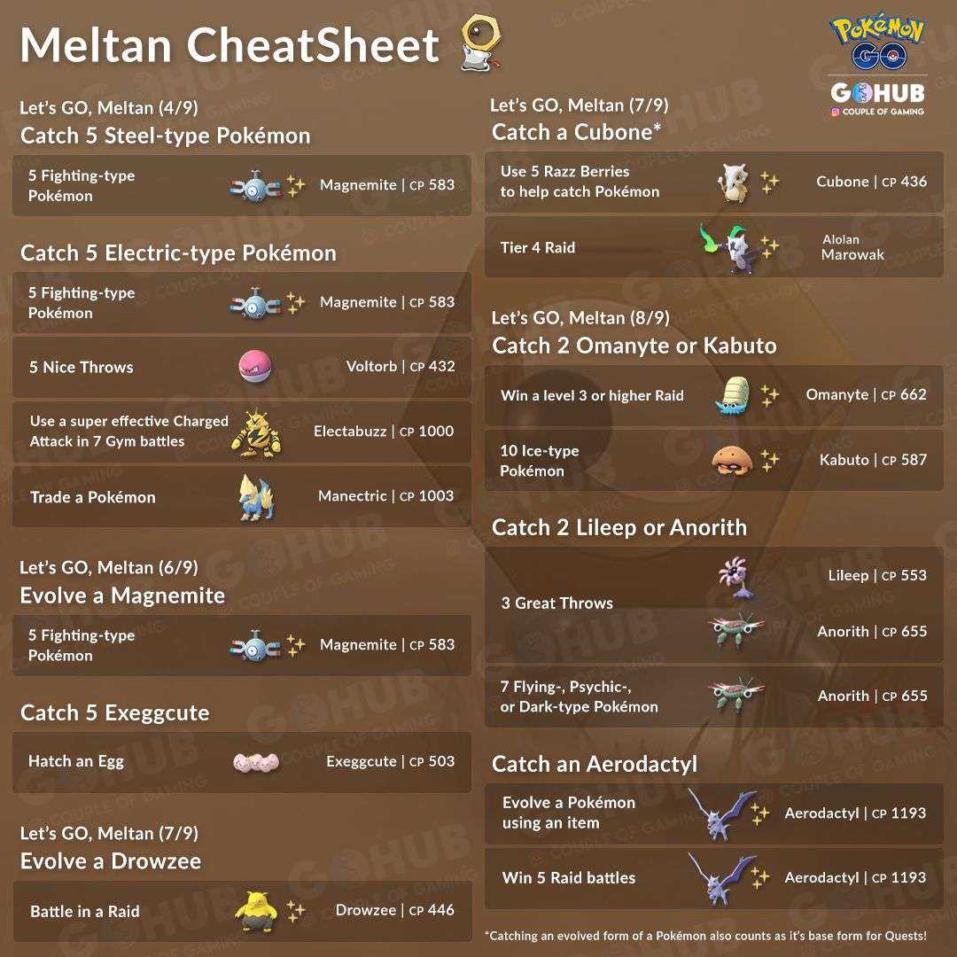 Pokemon Go Special Research Lets Go Meltan