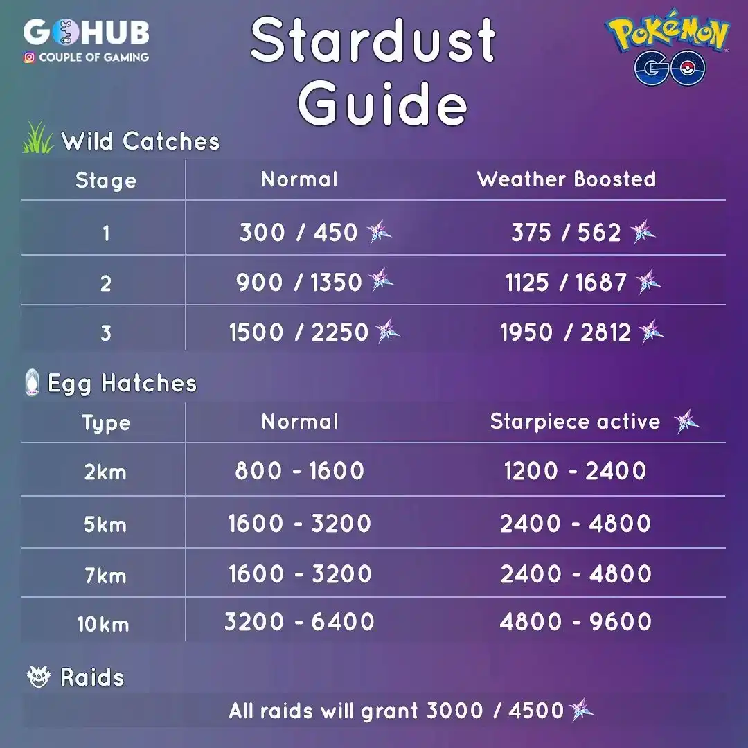 Pokemon GO Stardust event guide: Summer Tour 2018 event ...