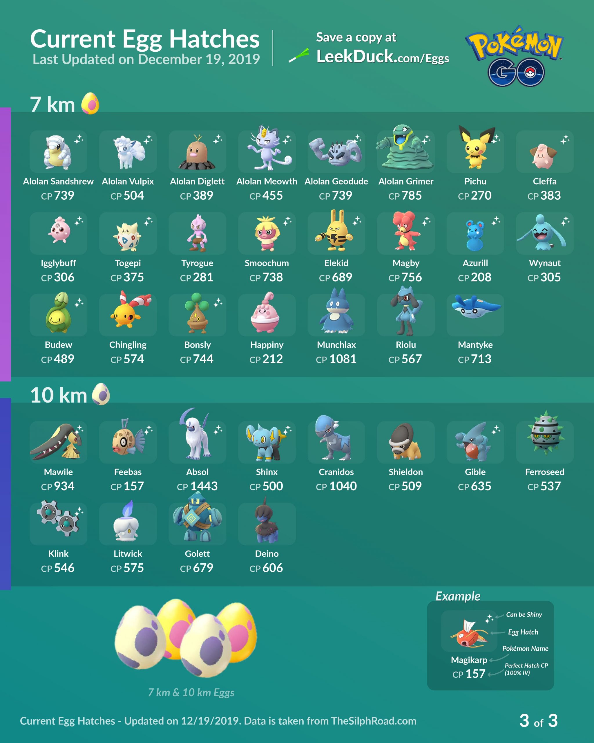 Pokemon Go Trade Evolution List  UnBrick.ID