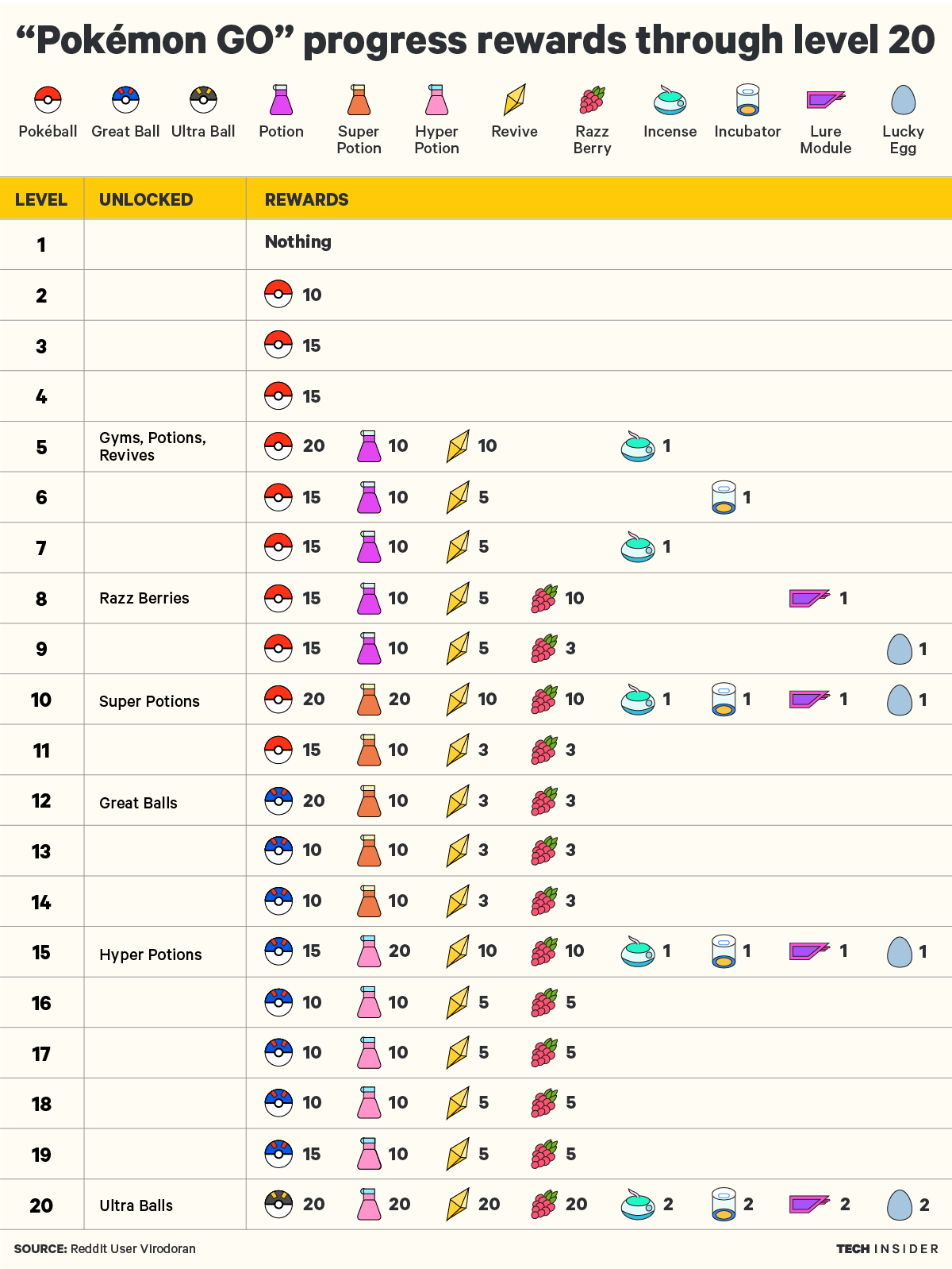 How does the changing of weather affect Pokemon that have already spawned?  - Arqade