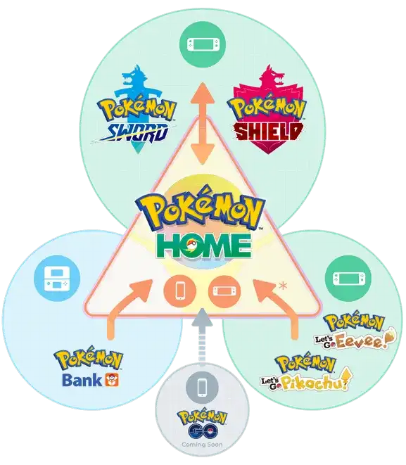 Pokémon Home: How to transfer your GBA Pokédex into 