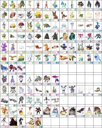 Pokemon Sword &  Shield: Here are All the Starter ...