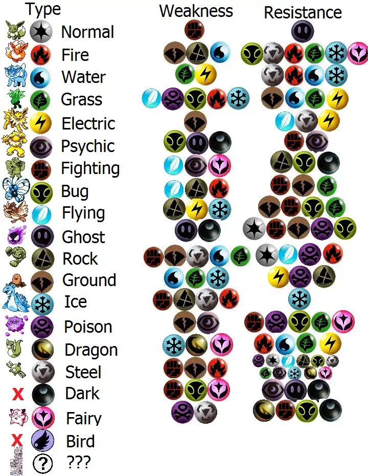 Pokemon Types (Repost) by CloneClox9999 on DeviantArt