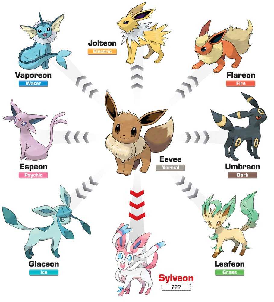 What Pokémon Evolve with A Dawn Stone?- Dr.Fone