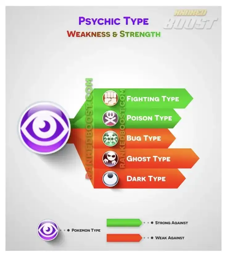 PSYCHIC strengths and weaknesses