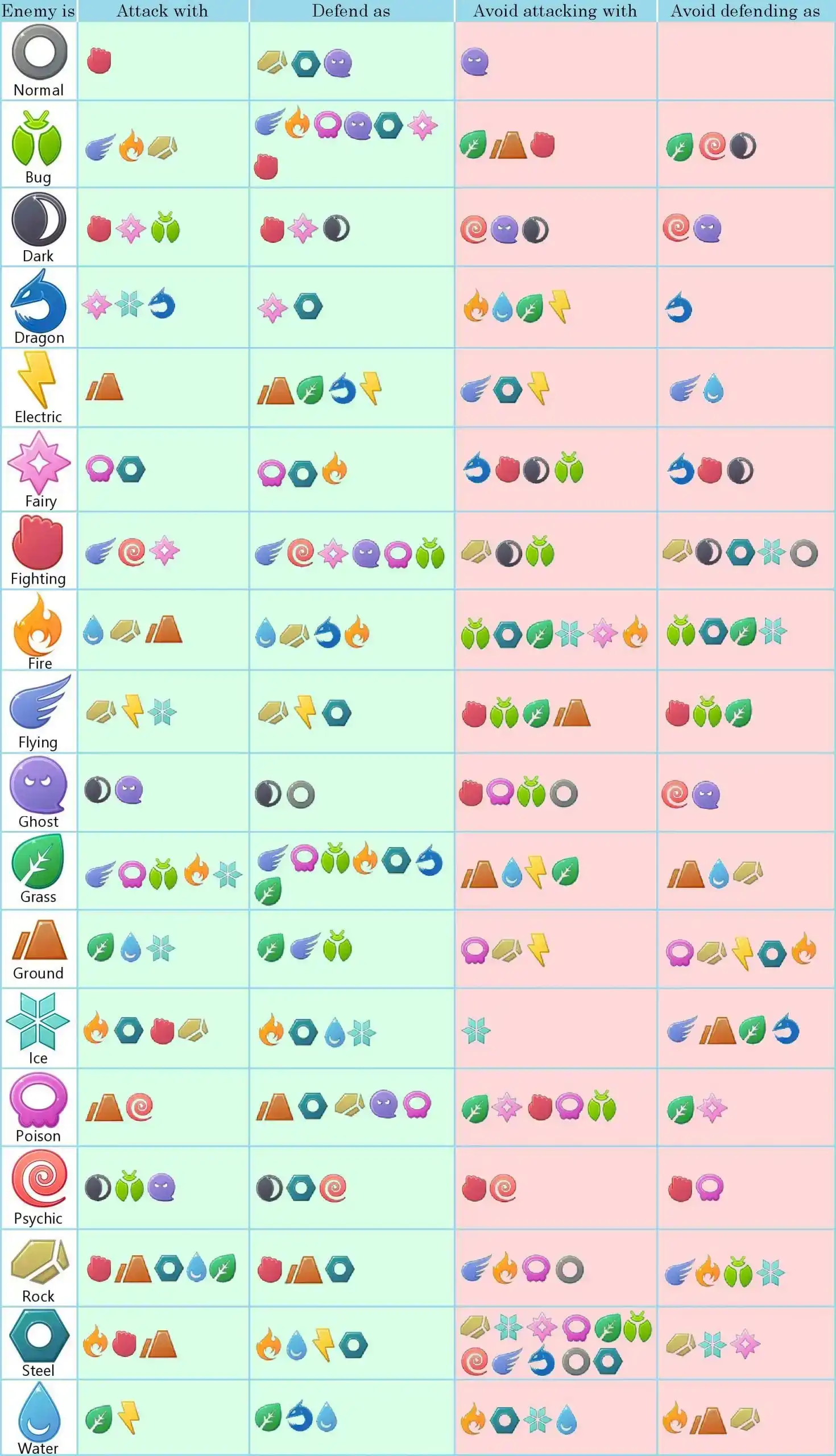 Simple Pokemon Type Chart v1.2 : pokemongo