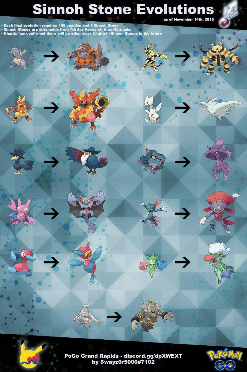 Sinnoh Stone Evolutions chart : TheSilphRoad