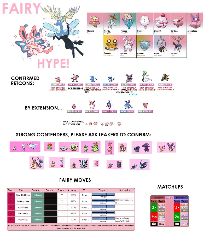 Some fairy type info : pokemon