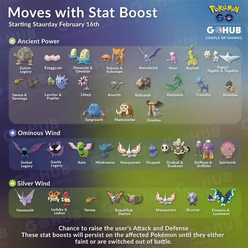 Stat Boosting Move Effects are Coming to Pokemon GO ...