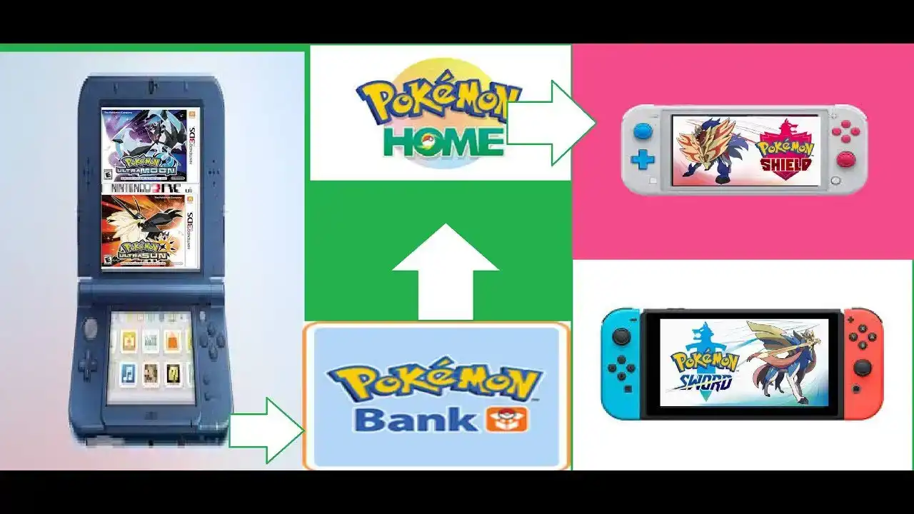 tuttorial how to tranfer pokemon from 3ds to nintendo ...