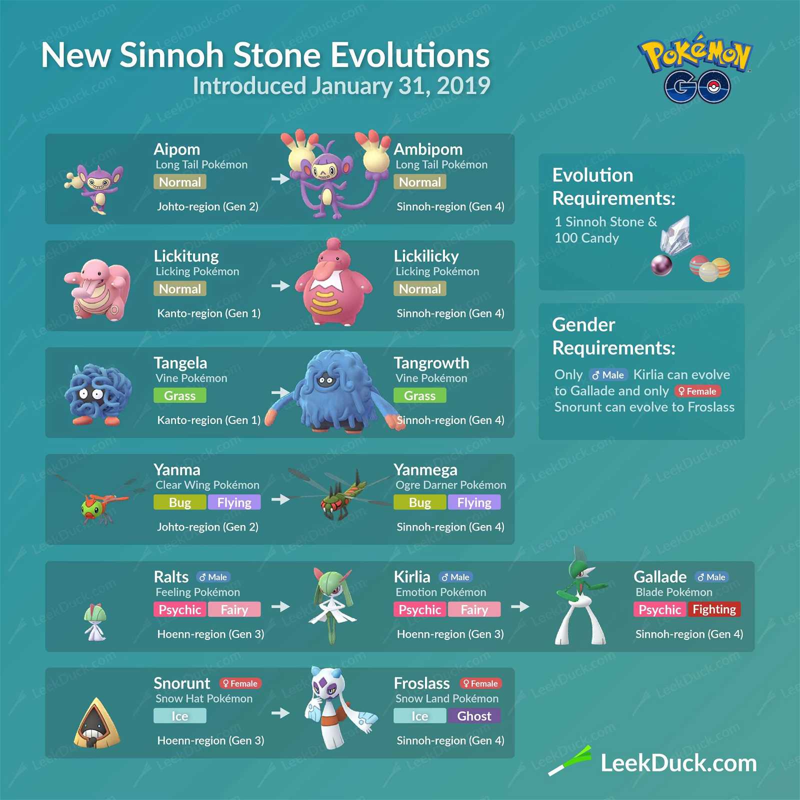 How To Get Evolution Stones In Pokemon Go 
