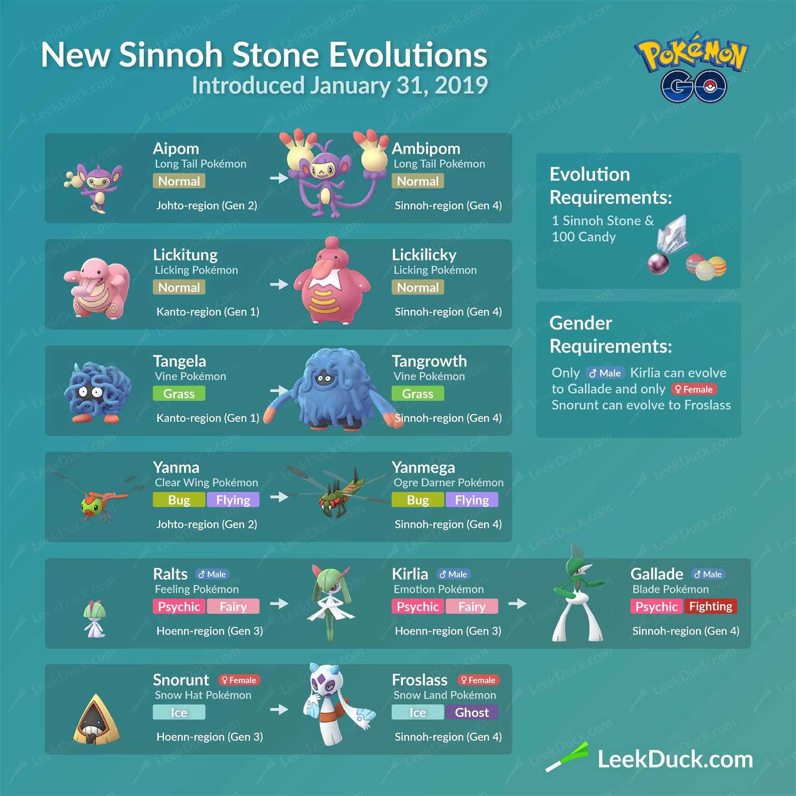 Pokemon Go Unova Stone: How to get one and which Pokemon can evolve