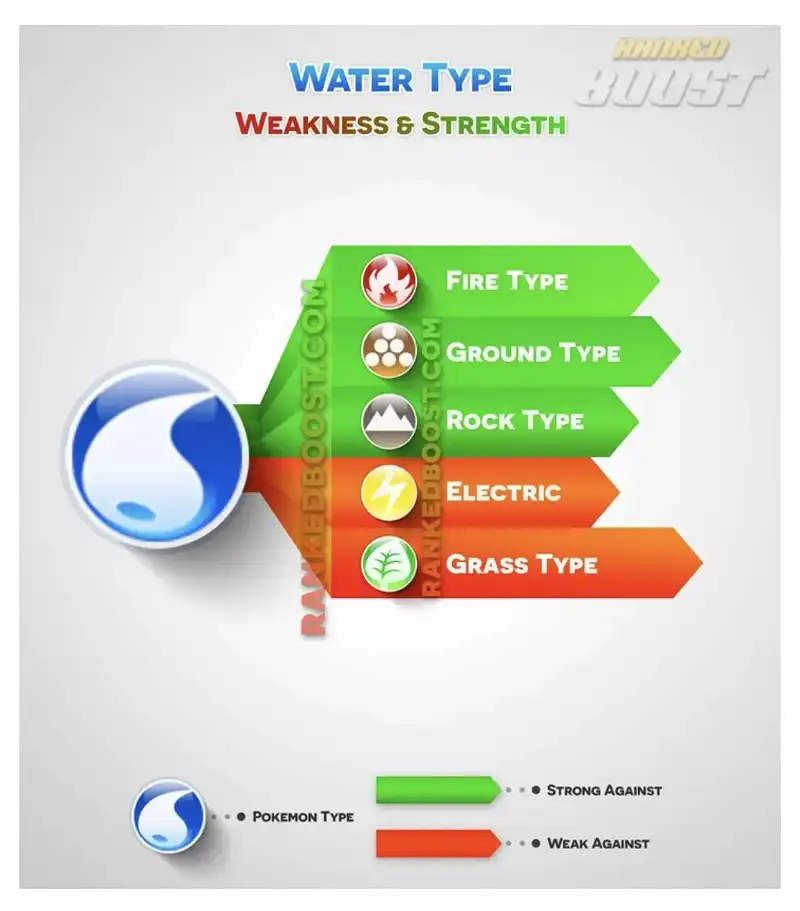 WATER strengths and weaknesses