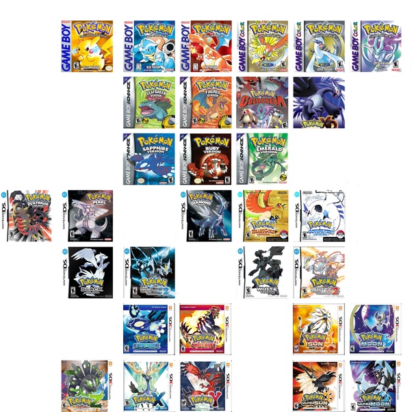 What are your favorite to least favorite Pokemon games, ranked?